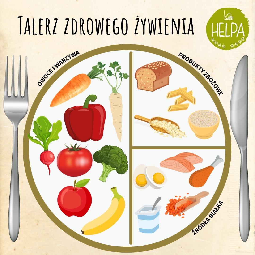 Jak Prawid owo Bilansowa Posi ki Talerz Zdrowego ywienia Jak Prawid owo Bilansowa Posi ki Talerz Zdrowego ywienia